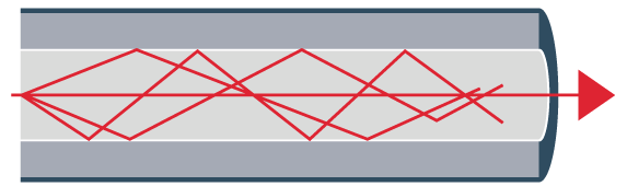 Step-Index multimode fiber