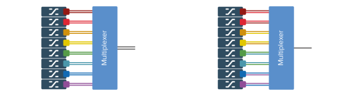 A3-single-fiber