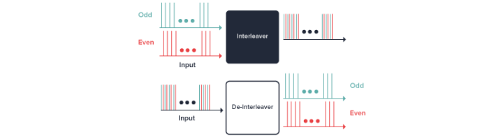 A5_5-WDM-interleaver-spacing