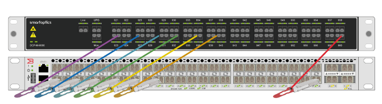 Connecting transceiver wavelengths to the corresponding channel port on the mux/demux module