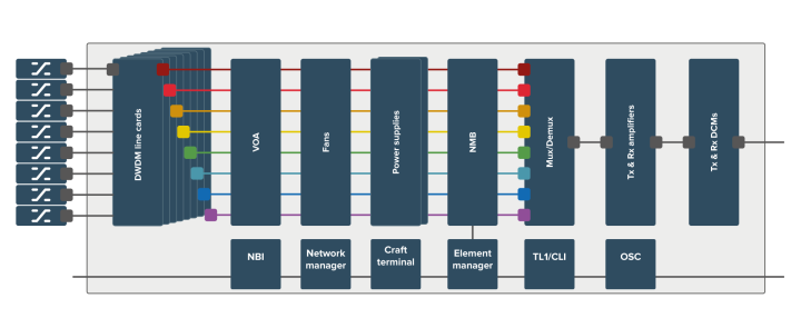 DWDM-Telco-system-with-vertical-plug-in-cards
