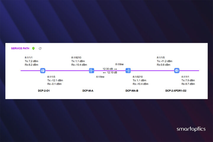 Article – Enabling end-to-end… – SoSmart for Enterprise – Service Path & Performance Monitoring (1200×800)