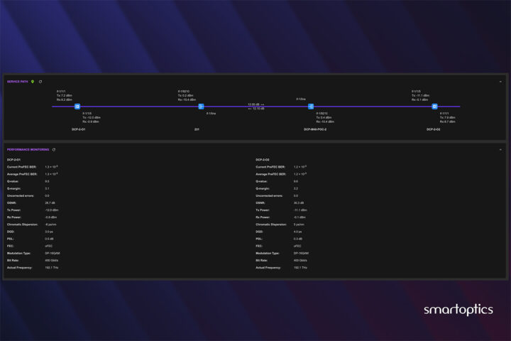 Image – SoSmart for Enterprise – Service Path & Performance Monitoring